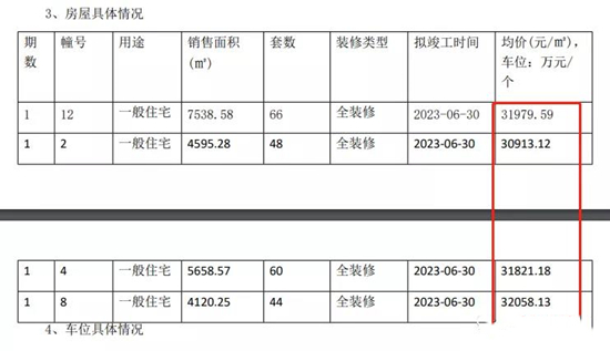 萬科雨悅光年多少錢一平?萬科雨悅光年房價