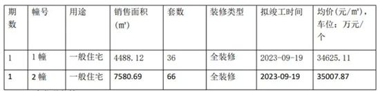富園棲望府多少錢一平?富園棲望府房價走勢