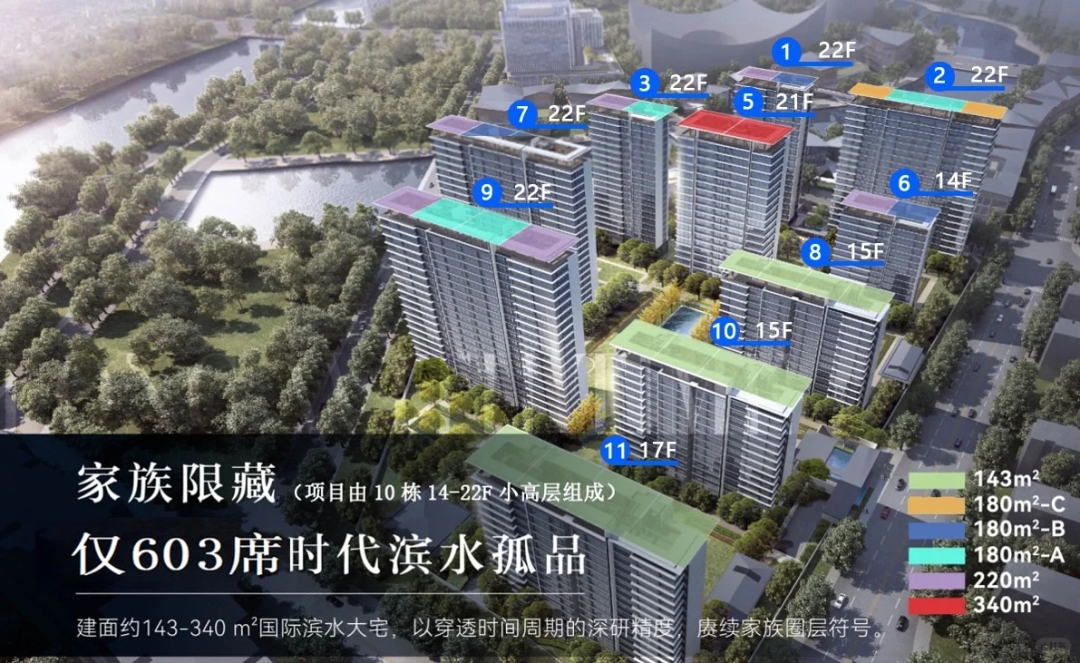 仁恒龍灣領(lǐng)取3號(hào)、8號(hào)樓銷許，戶型面積143-220平