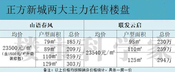 山語春風(fēng)和聯(lián)發(fā)云啟，哪個(gè)更值得買?