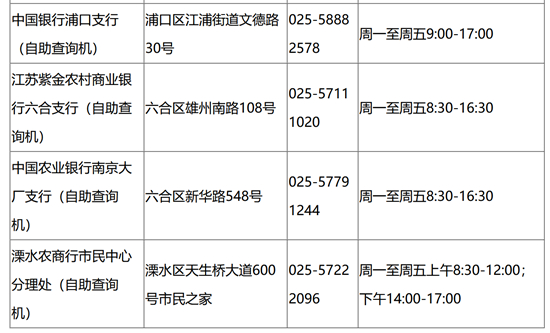 南京個(gè)人征信報(bào)告打印網(wǎng)點(diǎn)指南