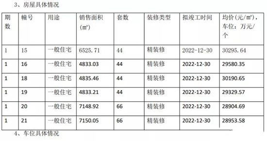 龍湖天曜正式取證，首付只要3成起!