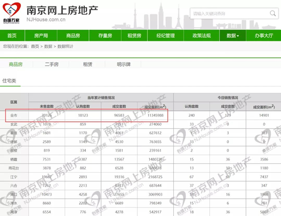 南京新房庫存突破7萬套!