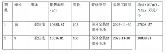 濱江龍湖翡翠上城房價(jià)