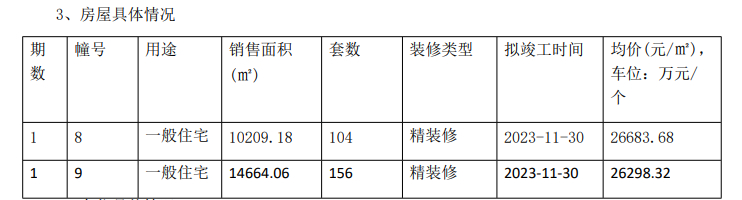 偉星萬科四季光年領(lǐng)取8、9號樓銷許