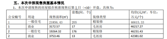 嘉華嘉宏峰房價(jià)圖